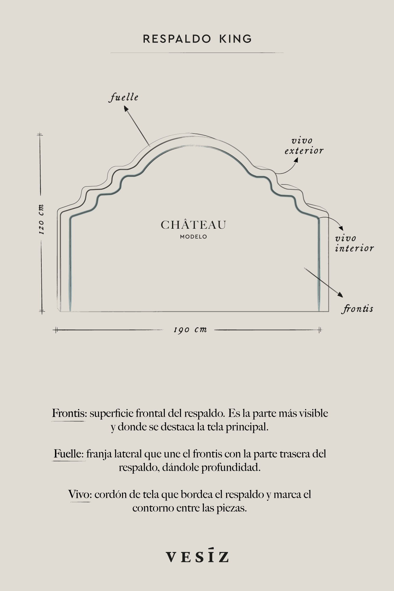 Respaldo Château · King | Niza
