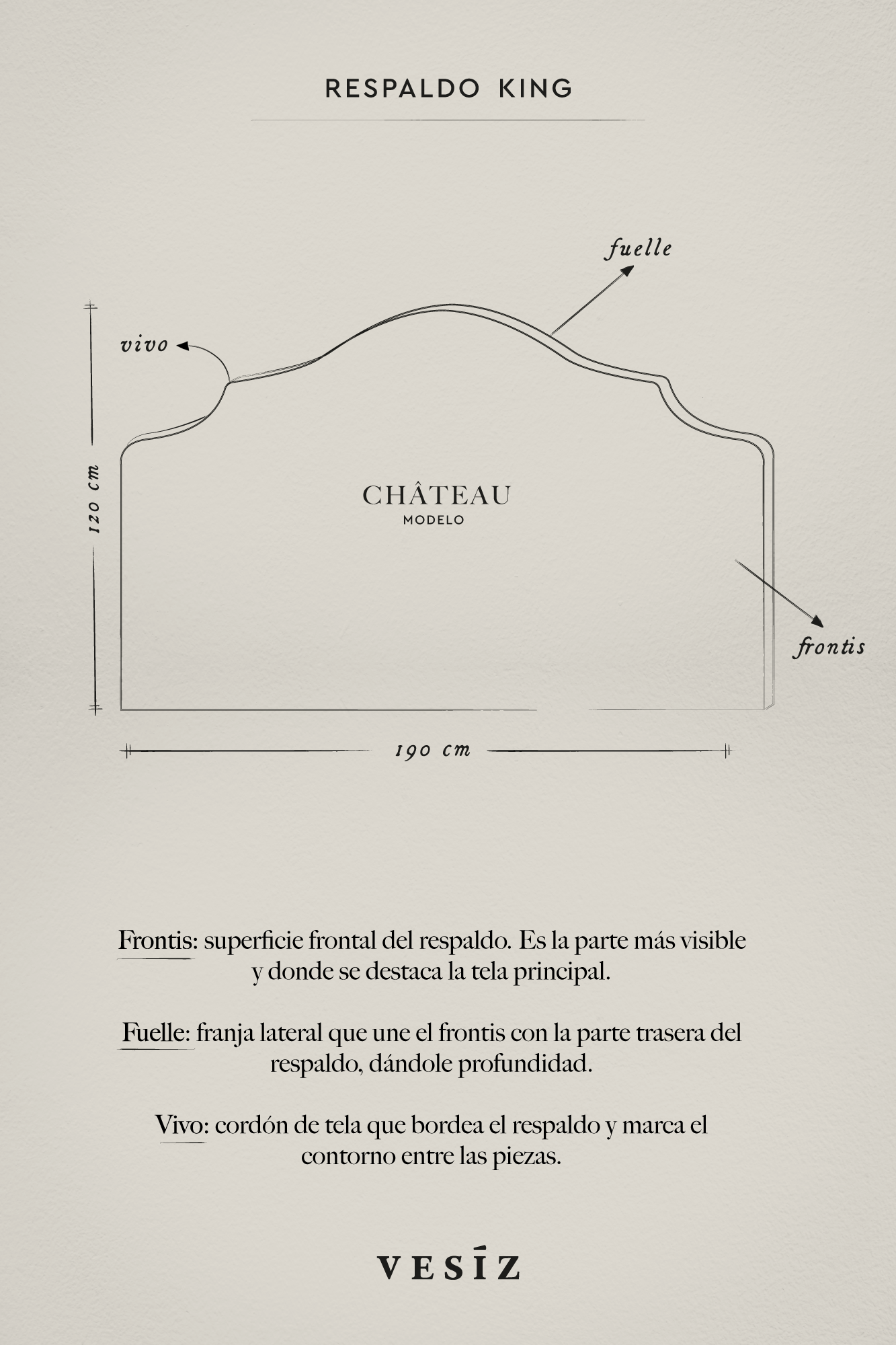 Respaldo Château · King | Victoria